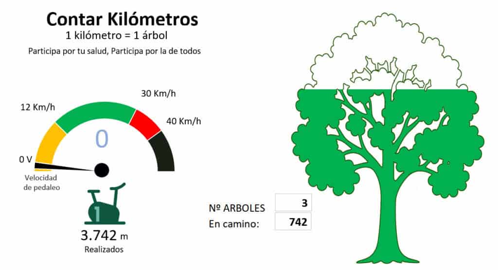 contar kilometros para eventos con bicicleta